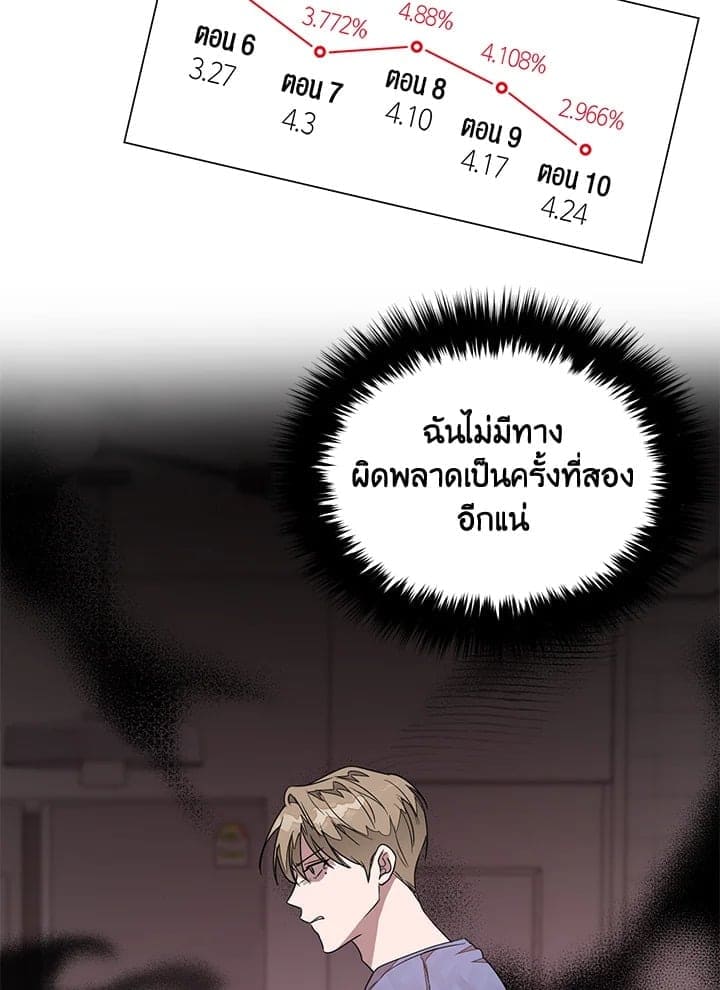 Again อีกครั้งกับนาย ตอนที่ 4064