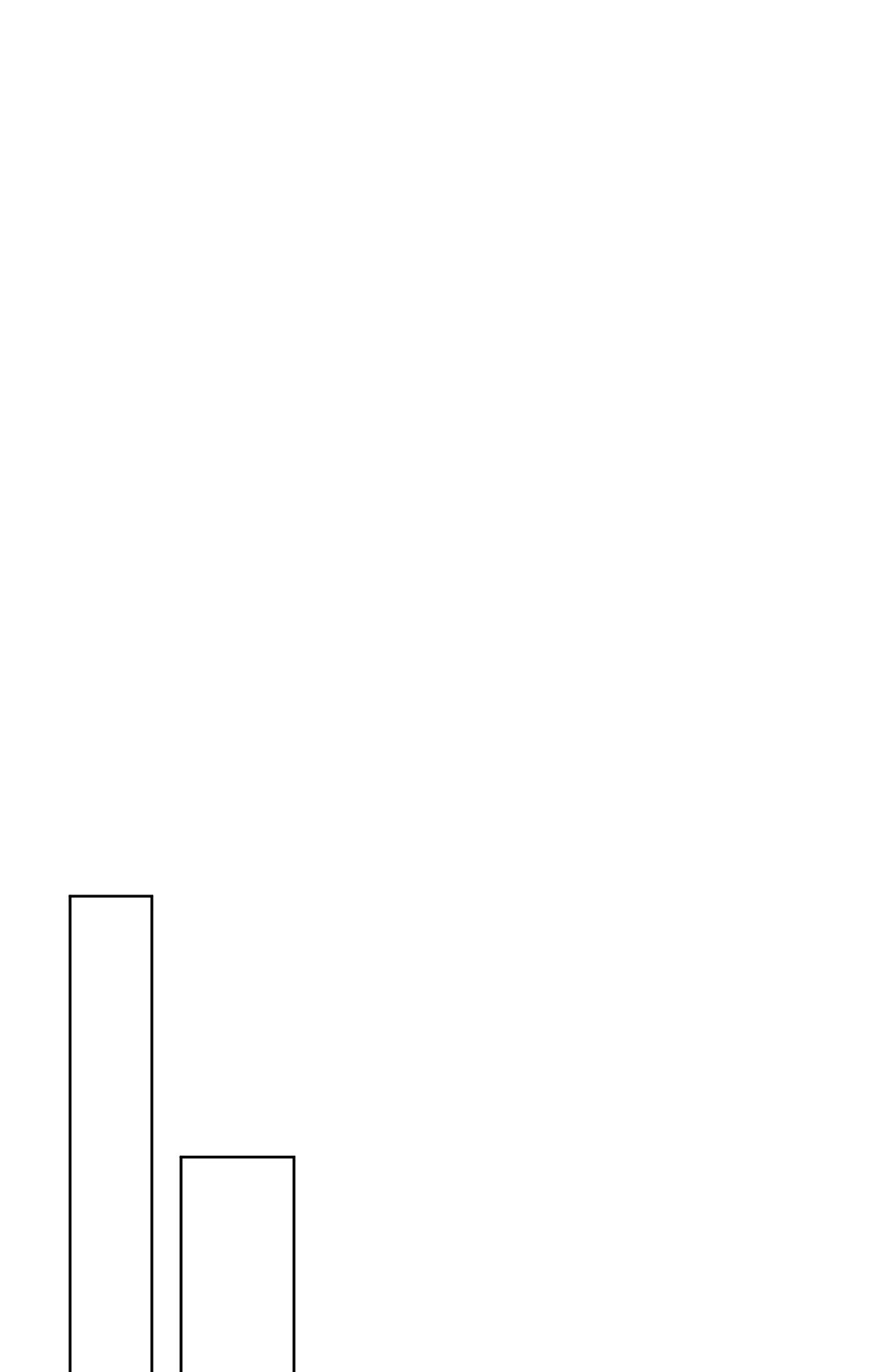 The Sacred Serpent’s ตอนที่ 4154 The Sacred Serpent’s ตอนที่ 4154